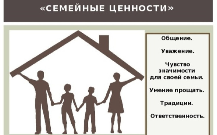 Что такое для человека семья и семейные ценности?.